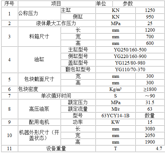 Y81型號金屬壓塊機(參數(shù))